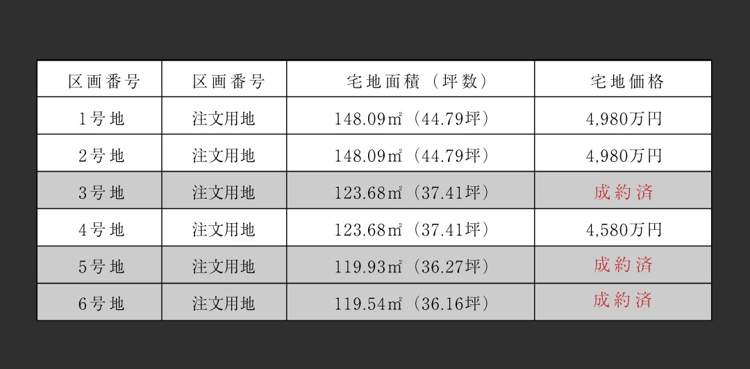 2回目のご来場時に10,000円分のQUOカードプレゼント!!
